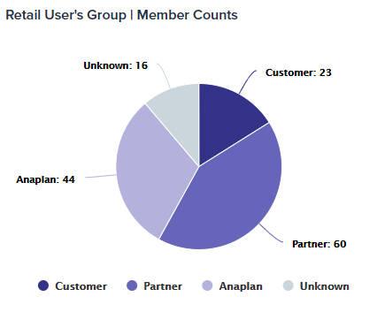 Pie Chart 202103.png