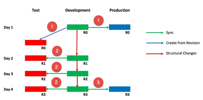 RevisionTag_1.png RevisionTag_1.png