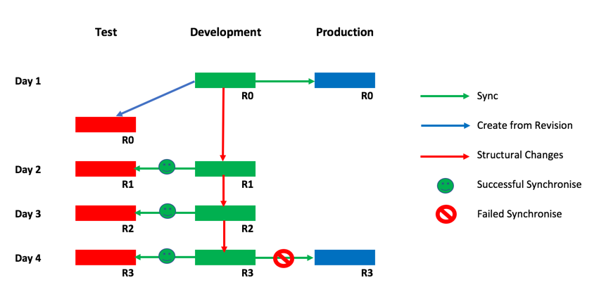 RevisionTag_2.png RevisionTag_2.png