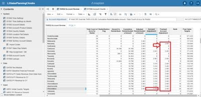 TAR02 Account Review showing cell to pickup and column to populate.jpg