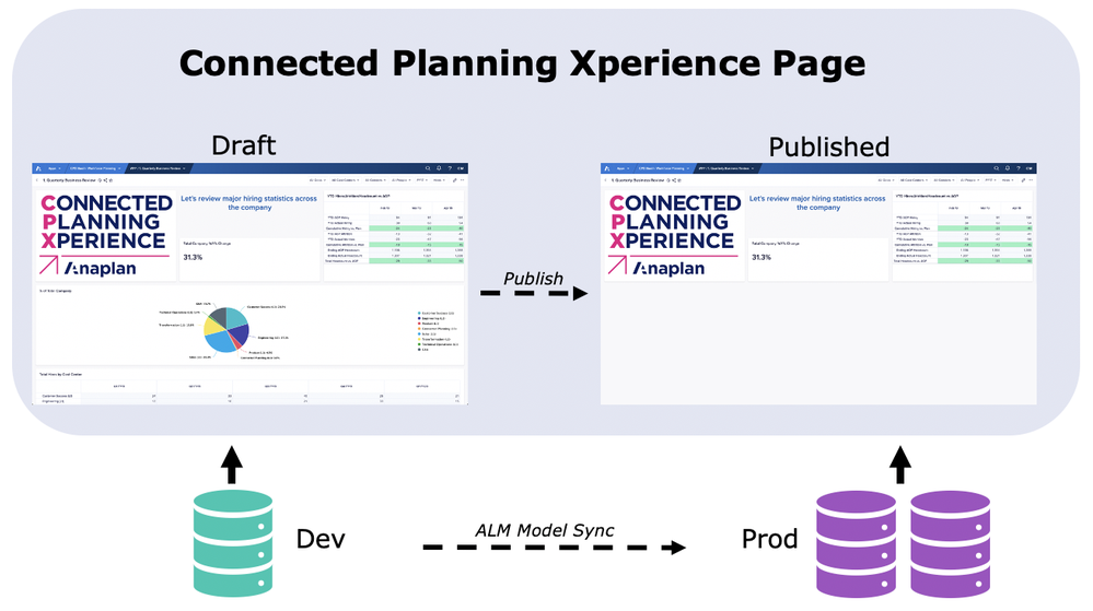 UX ALM flow.png UX ALM flow.png