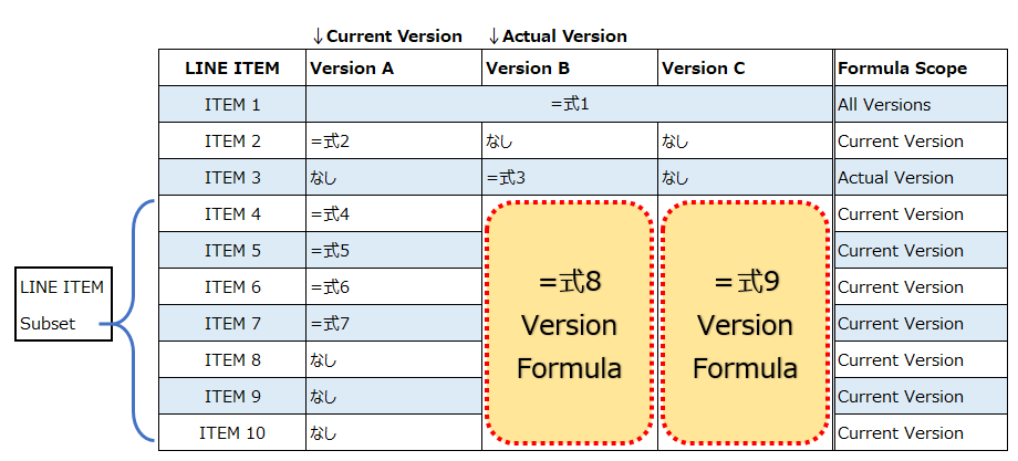 VersionFormula.png VersionFormula.png