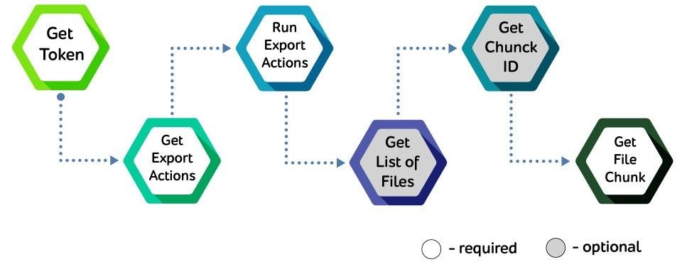 extract_process_flow.jpg extract_process_flow.jpg