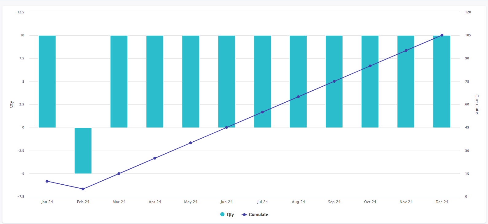 Align dual-axis zero & scale of Chart - Anaplan Community