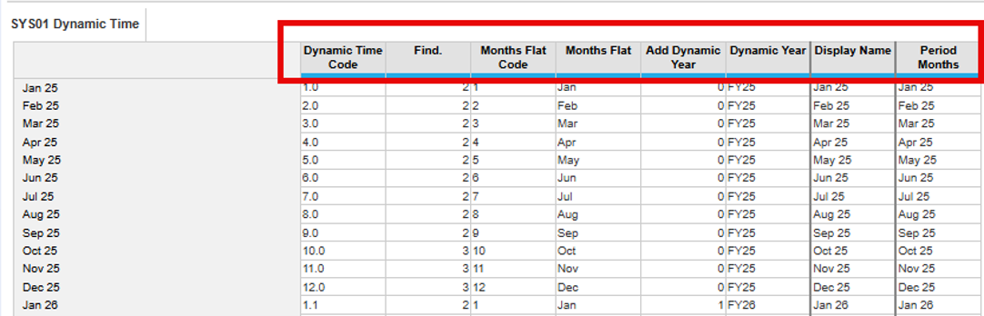 How to create a dynamic time list using a numbered list - Anaplan Community