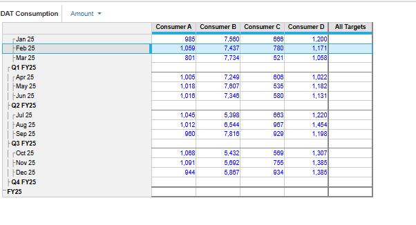How I Built It: Dynamic Allocation Order - Anaplan Community