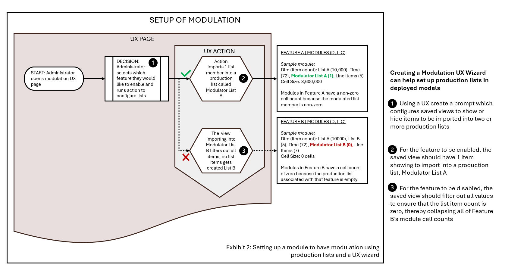 Modulation in Anaplan - Anaplan Community