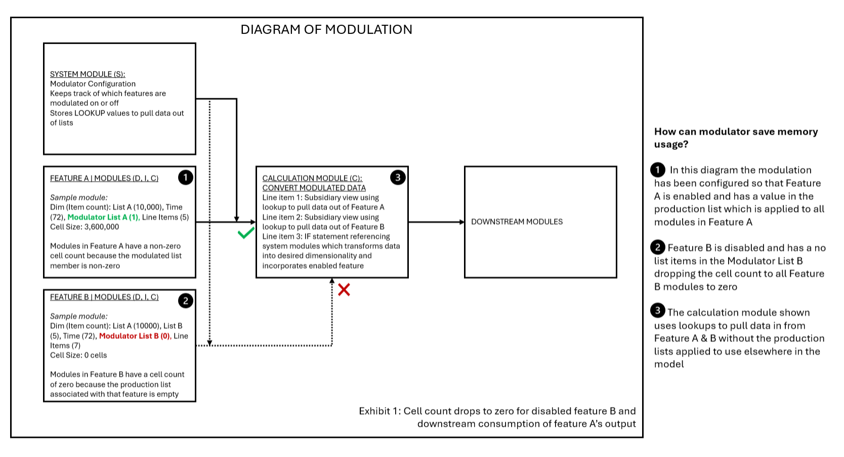 Modulation in Anaplan - Anaplan Community