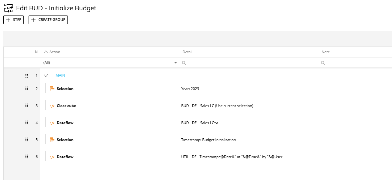 Procedure_Initialized Budget.png