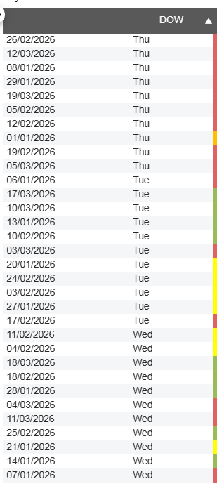 Sorting by a text column - what is the sorting logic for that date ...
