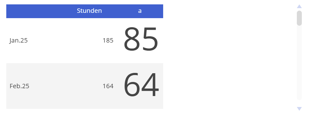 How to increase the height of the data view table - Board Community