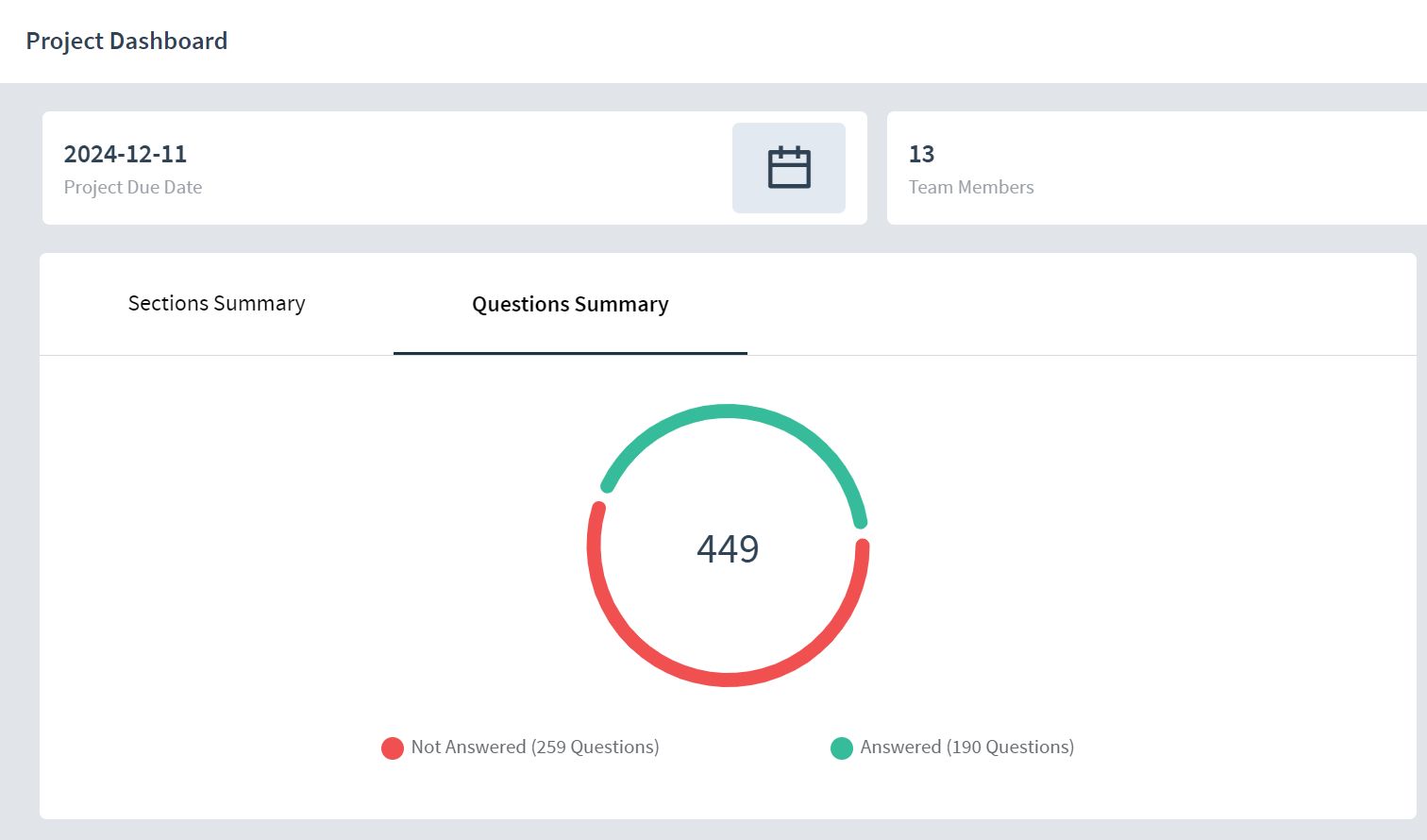 To have Pie Chart view for Questions Reviewed in Project Dashboard ...