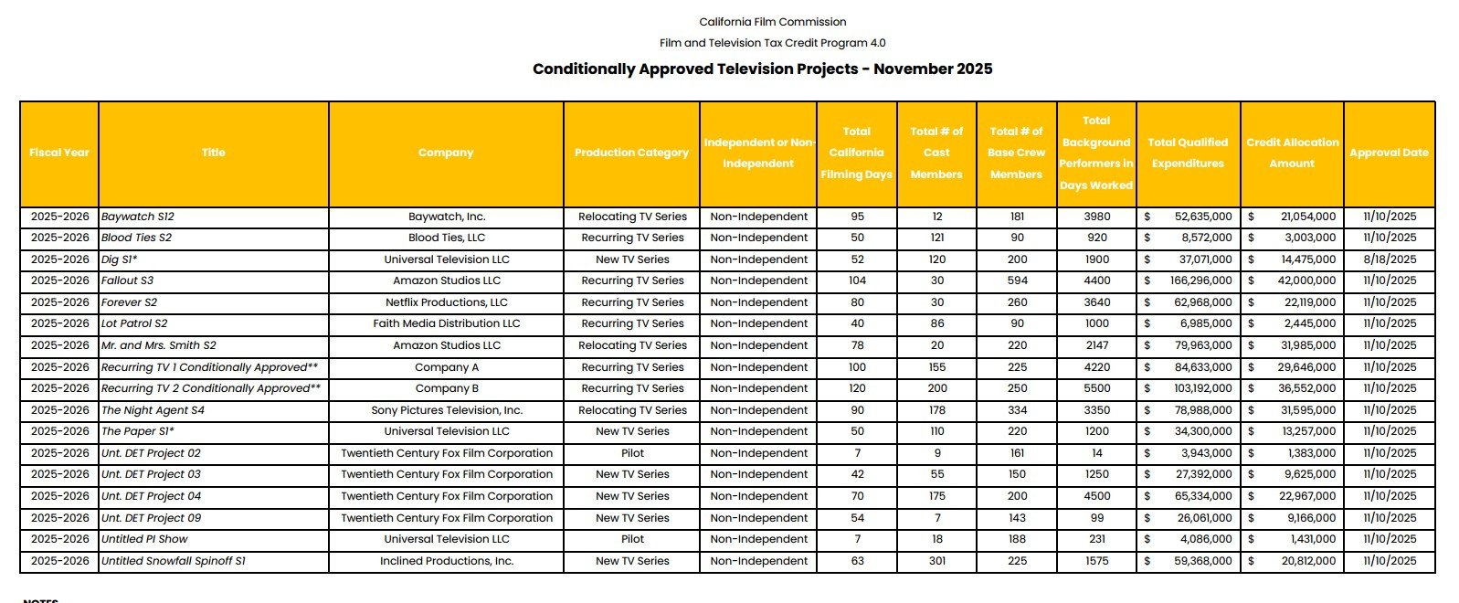 CA.TaxCredit.TV.112025 1.jpg