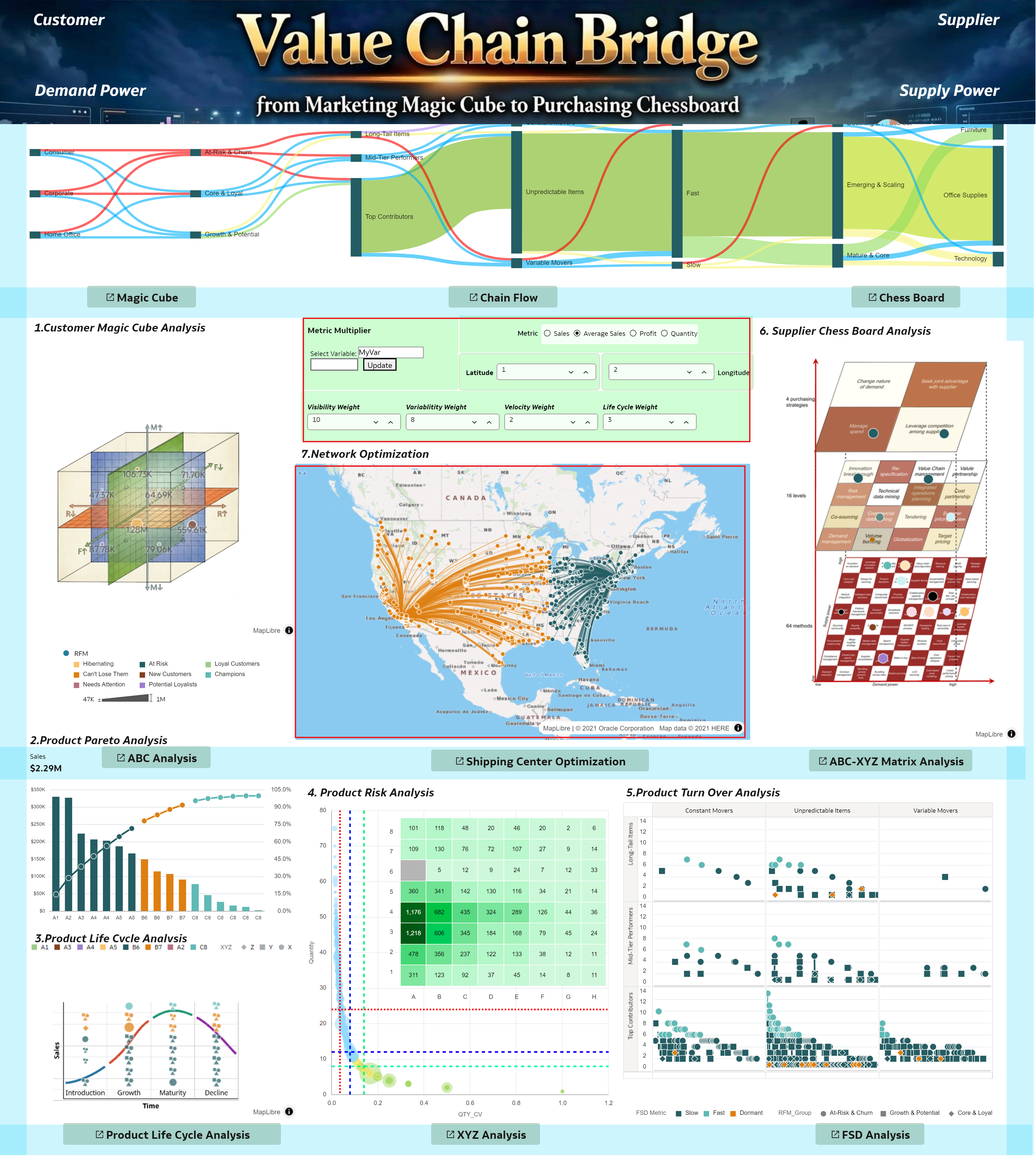 Value Chain Bridge1.png
