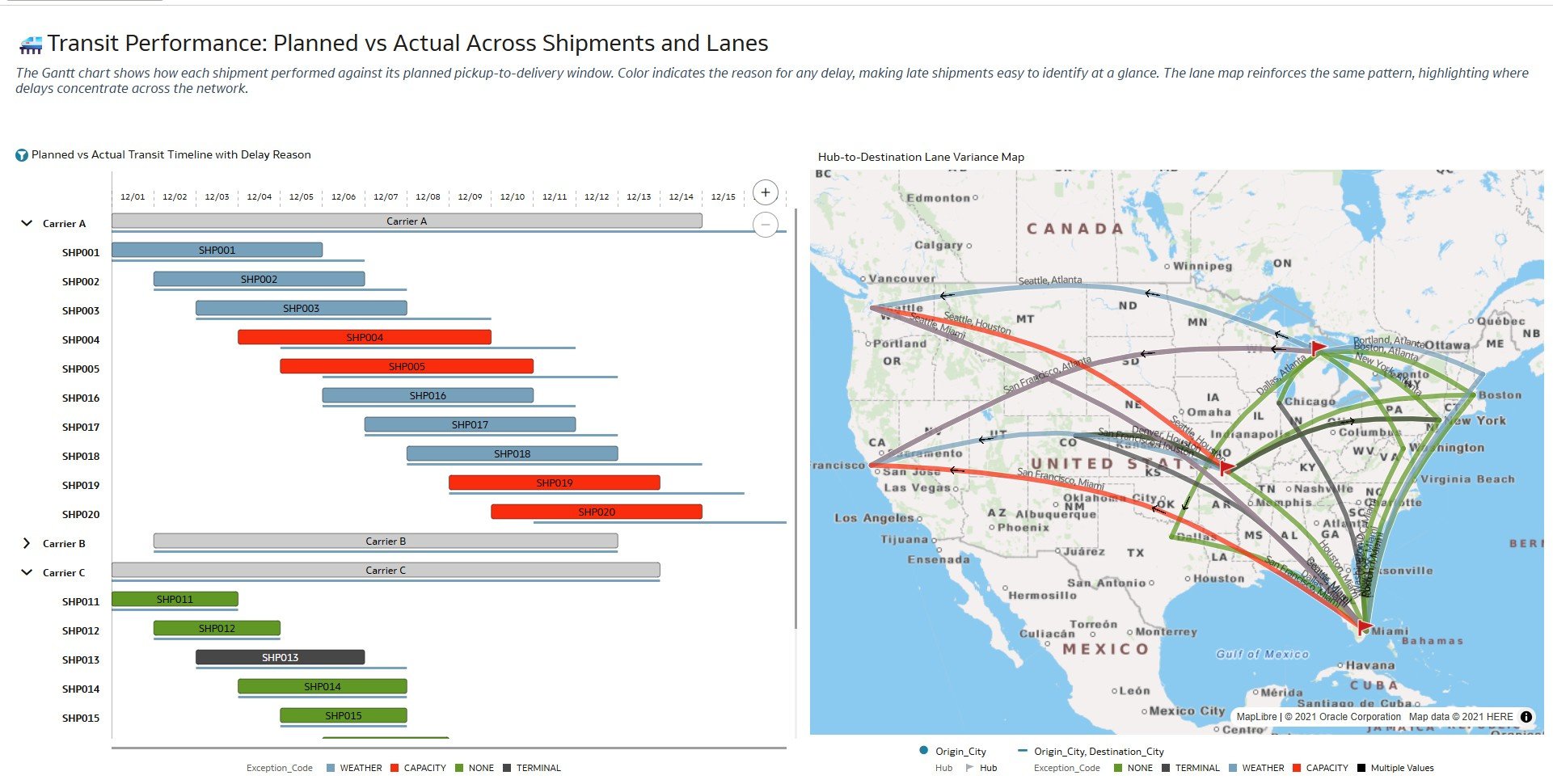 Transit Performance.jpg