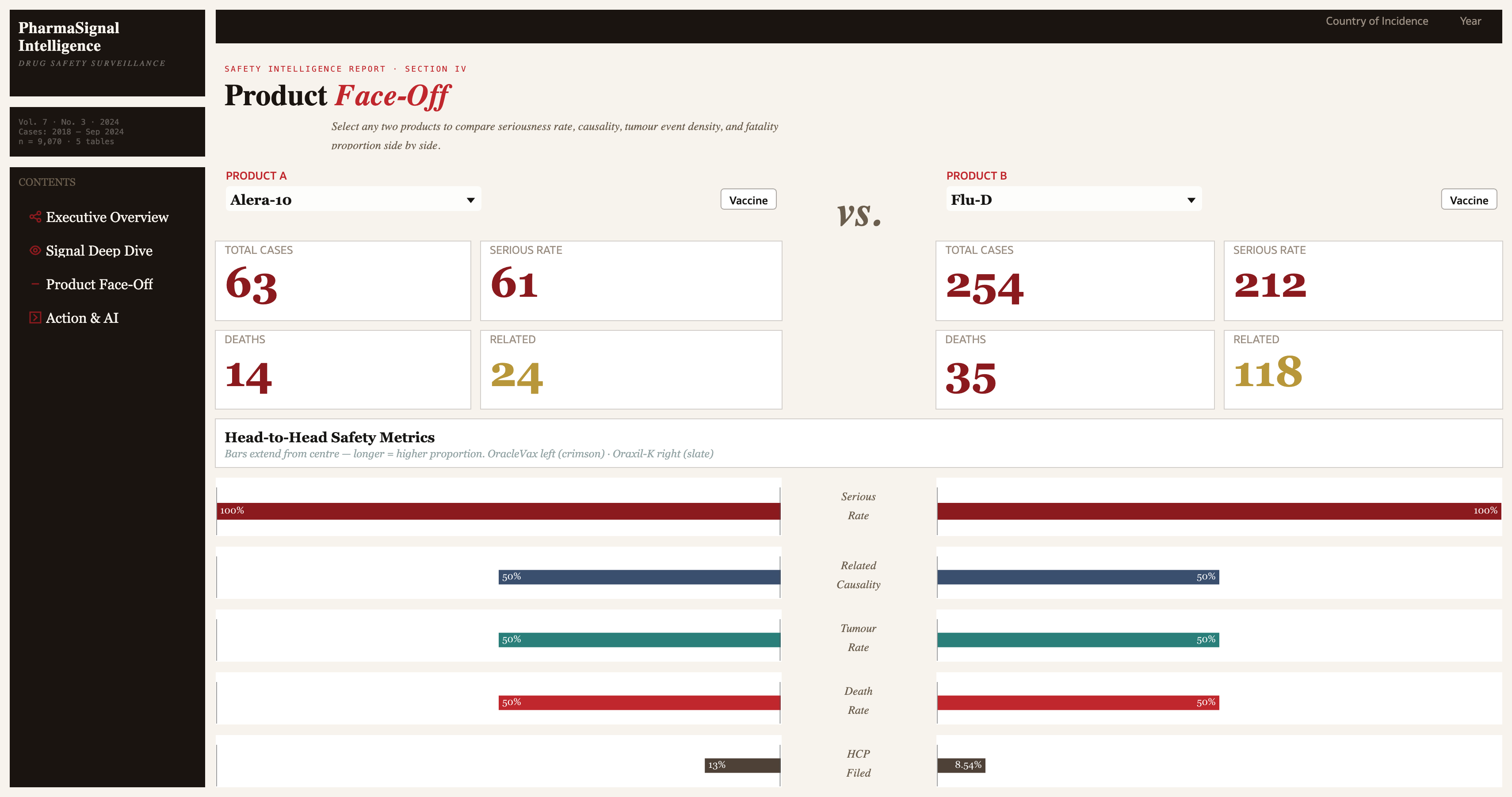 PharmaSignal Intelligence-Comparison.png