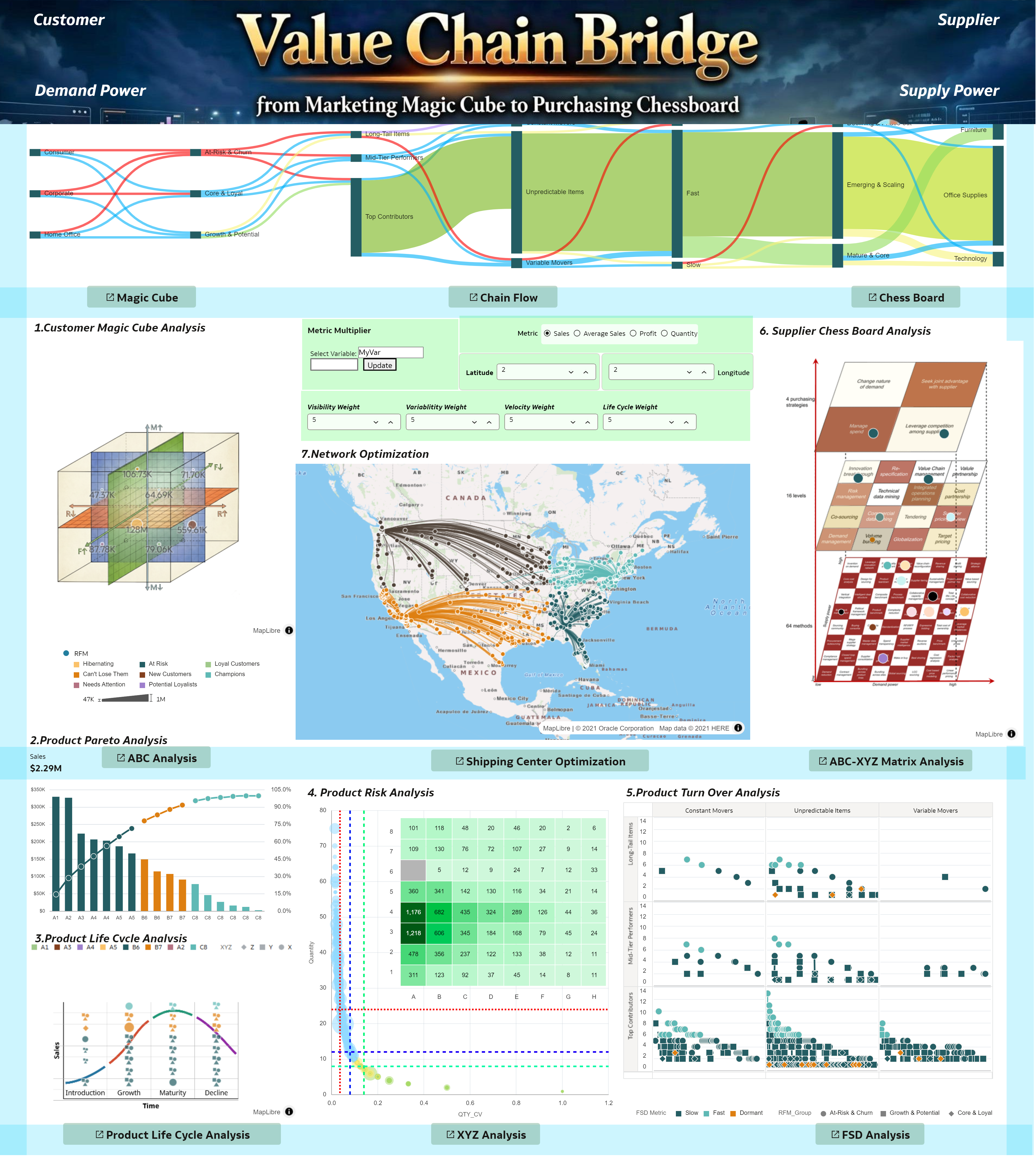 Value Chain Bridge.png