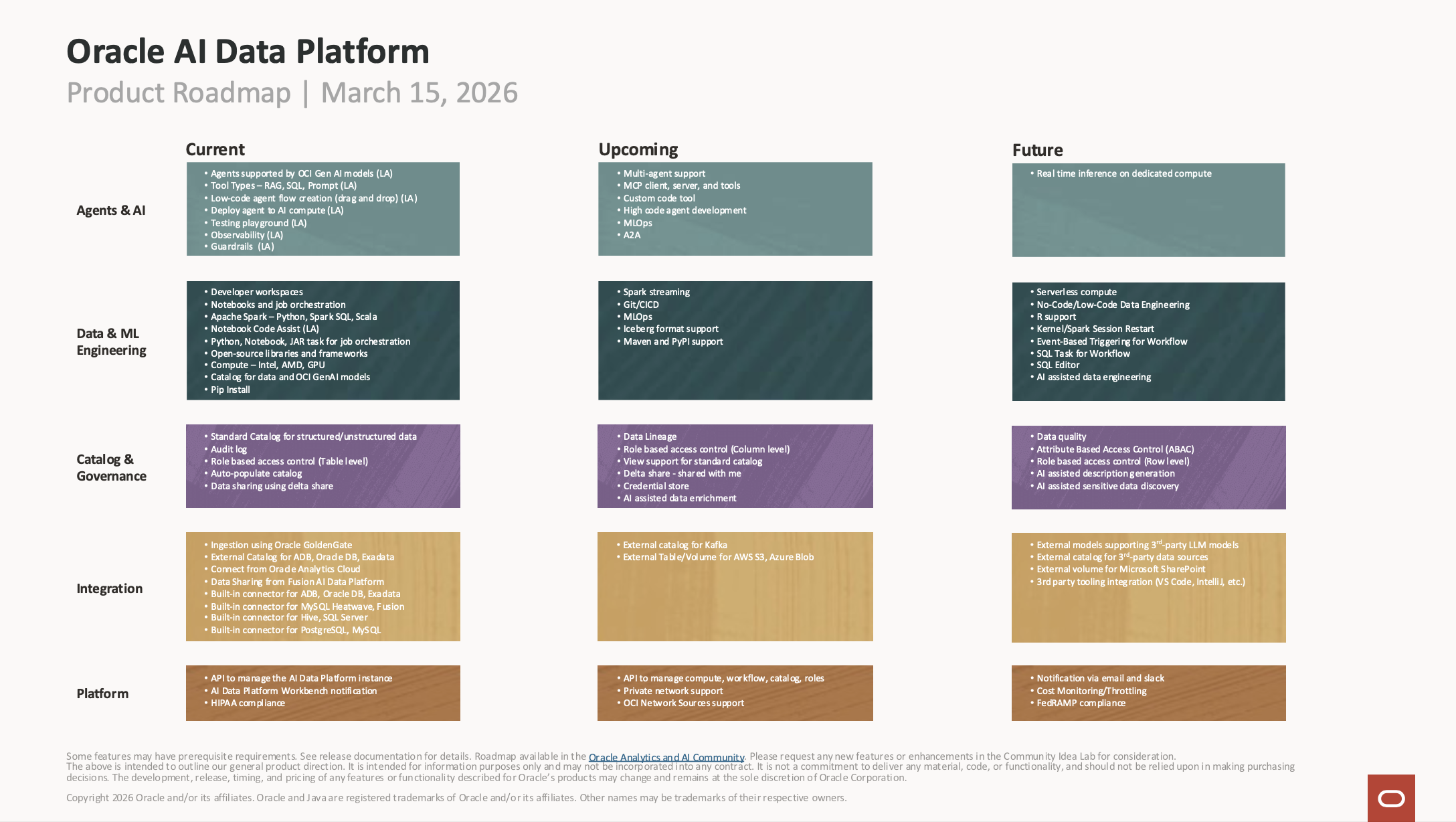 AIDP Roadmap 03-2026.png