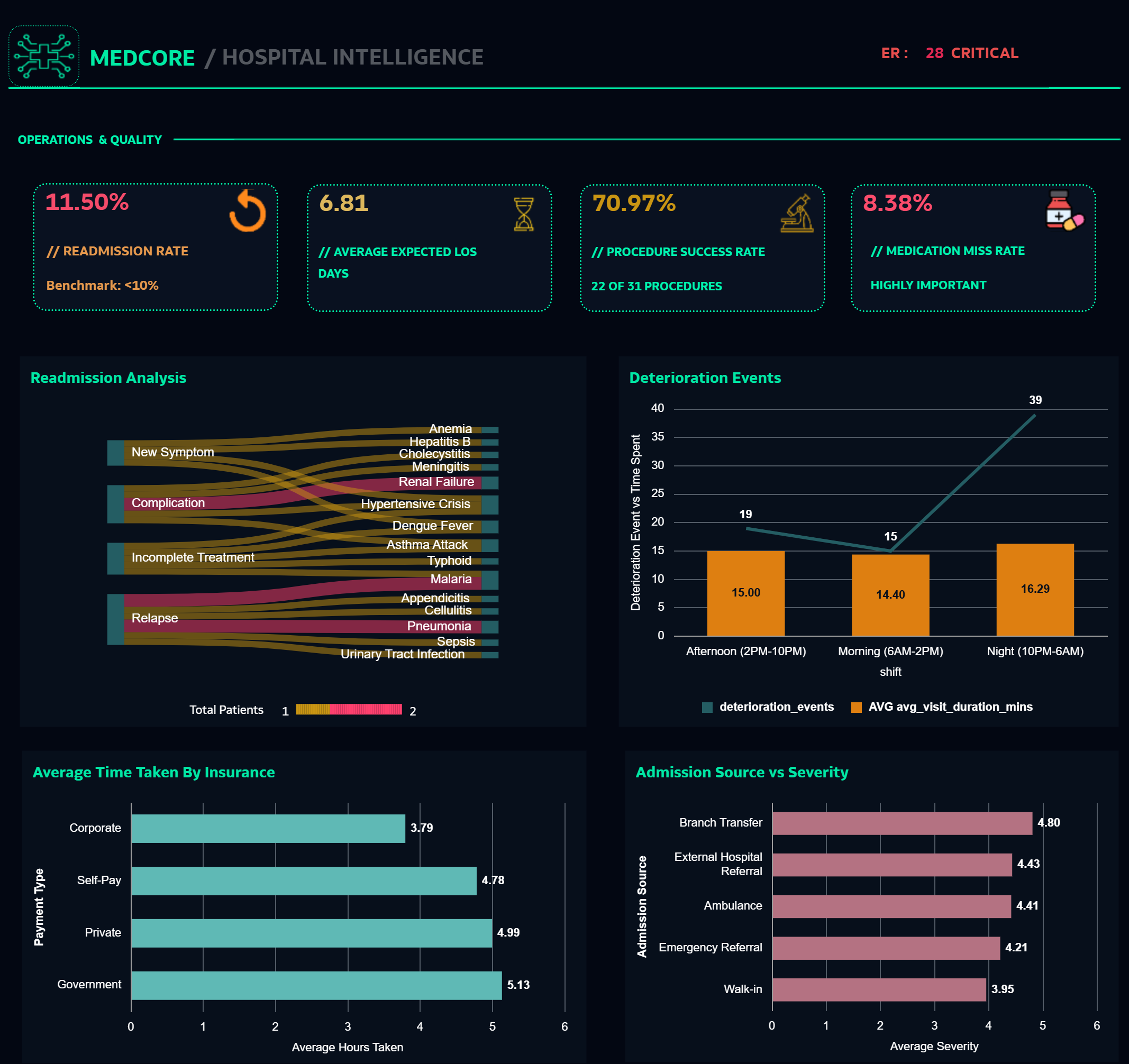 Hospital Intelligence - operations - v2.png