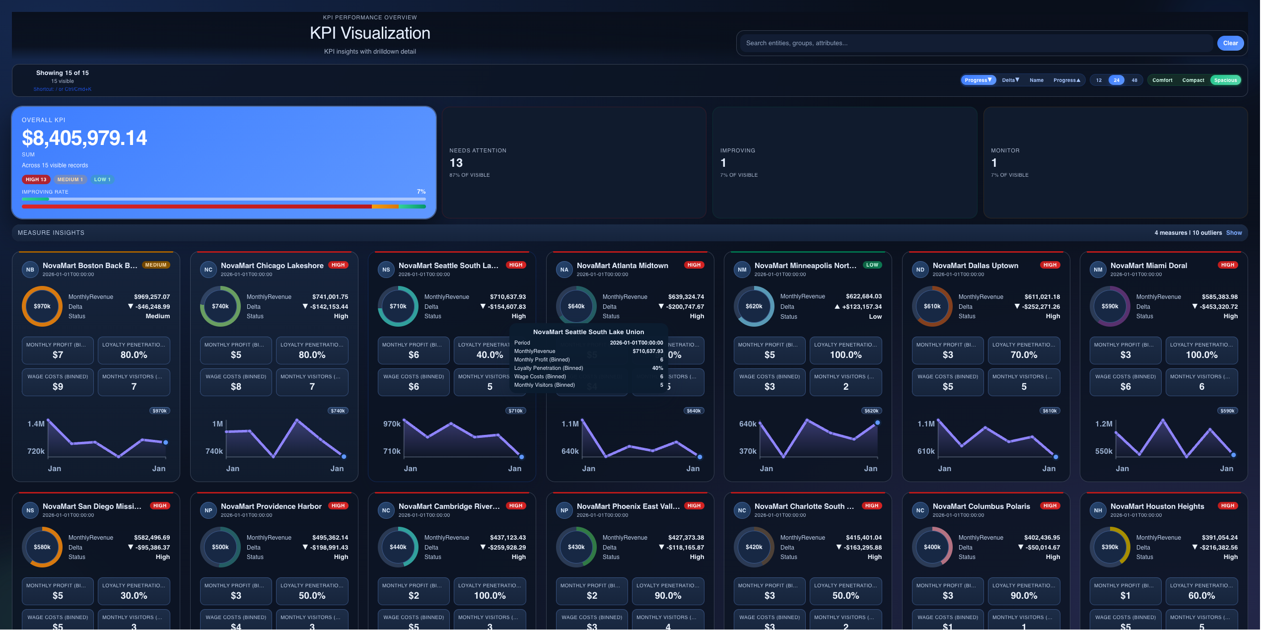 Student Cards: Turning an Oracle Analytics Visualization into an App ...