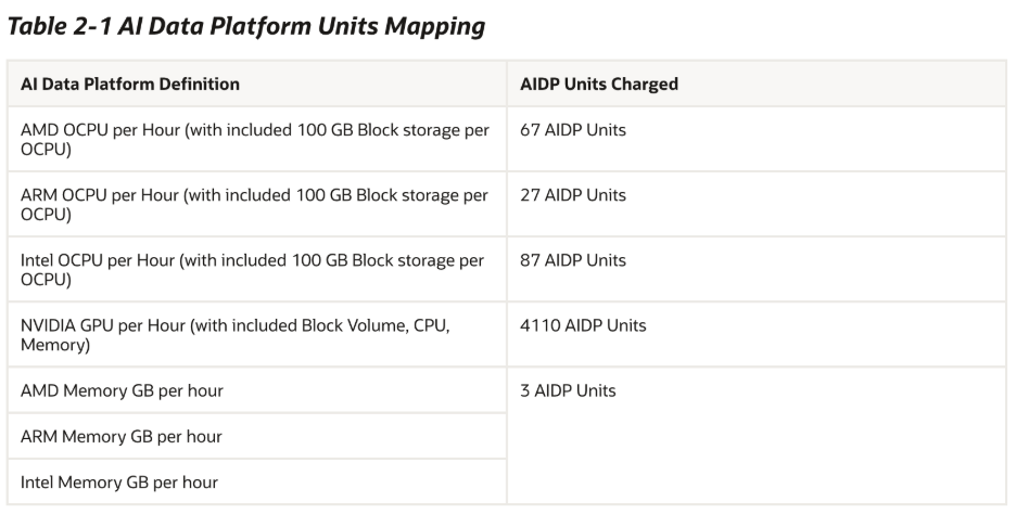 Oracle Aidp Icon What is an AIDP Unit? - Oracle
