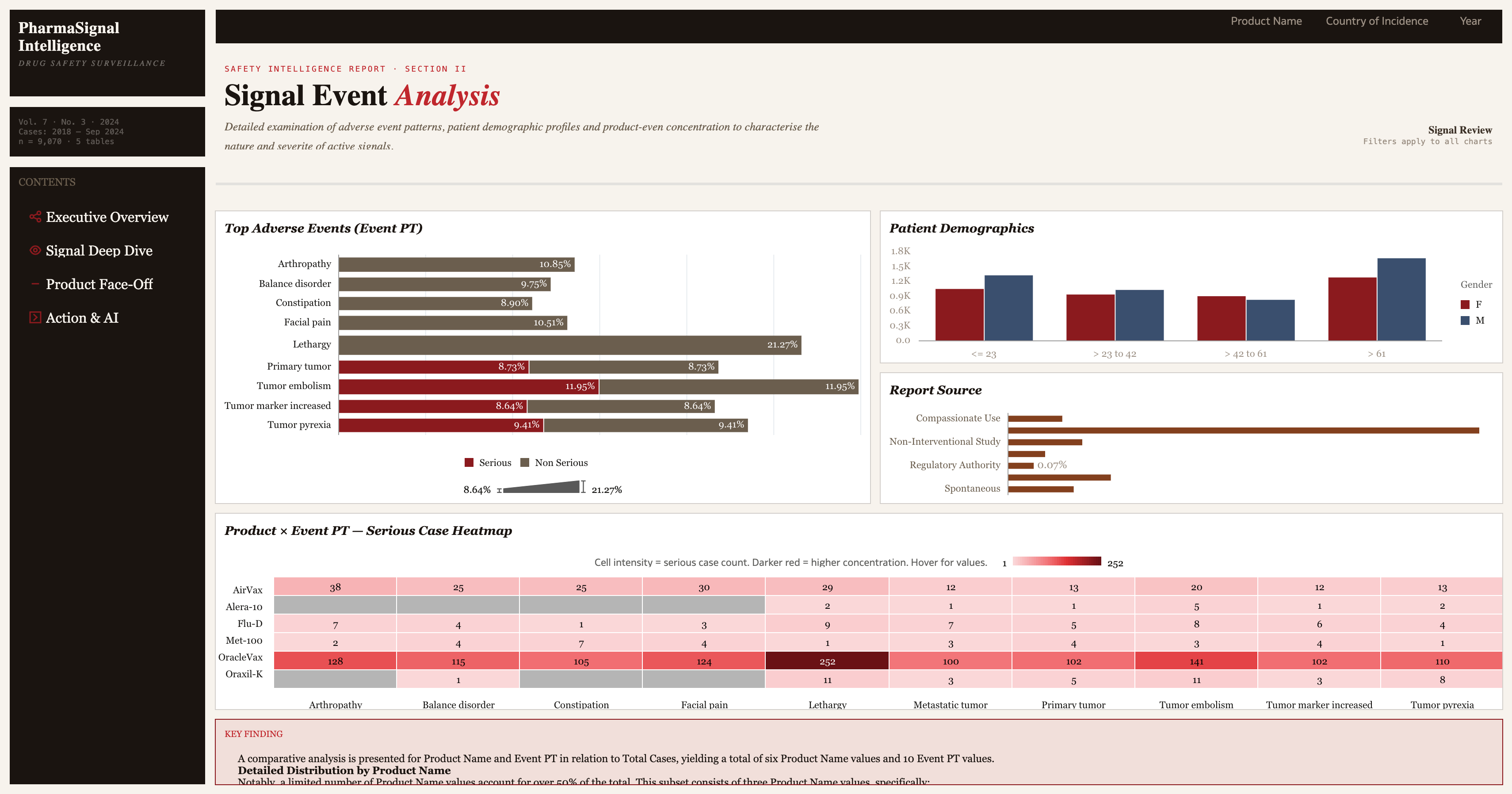 PharmaSignal Intelligence - Signal.png