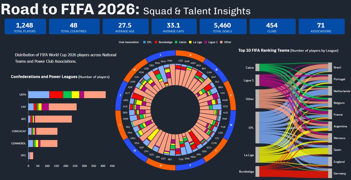 FIFA World Cup 2026 マッチーデータオル FIFA 2026 World Cup - Oracle