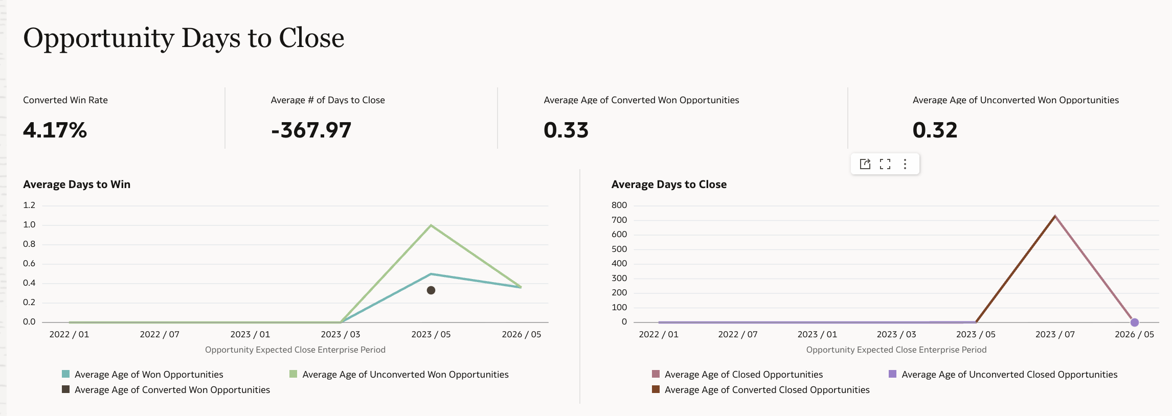 FDI CX: Opportunity Pipeline Insights AI Enabled Workbook - Oracle