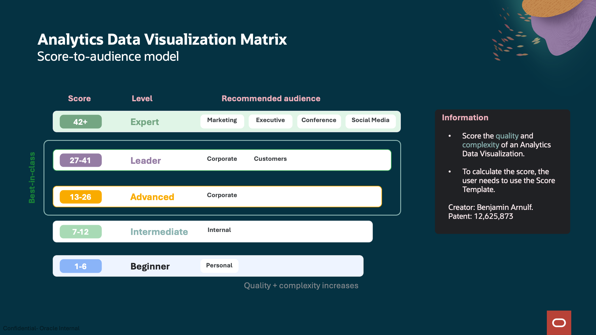 AI-Assisted Data Visualization Intelligence - Oracle