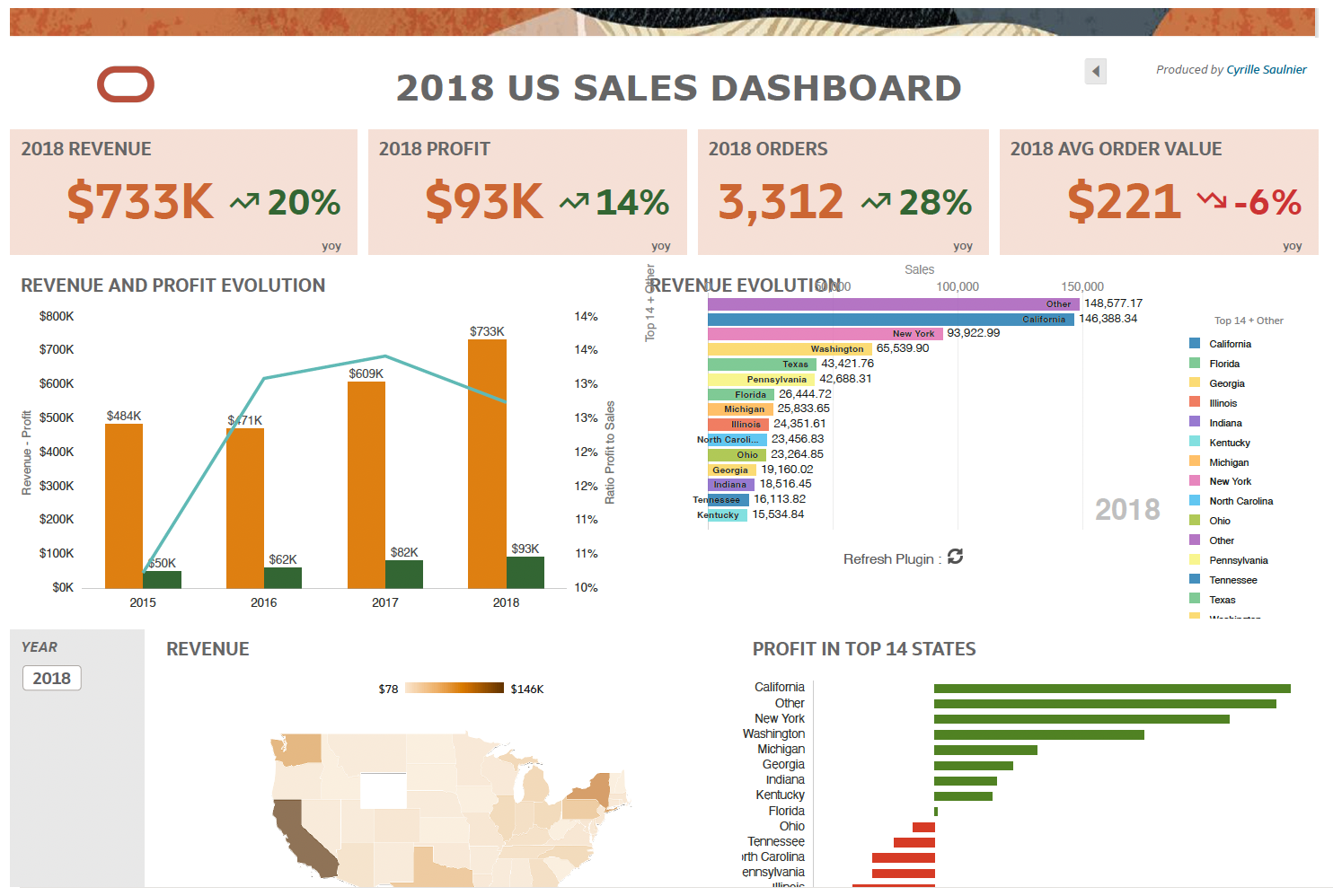 2018 Sales Dashboard - Original.png