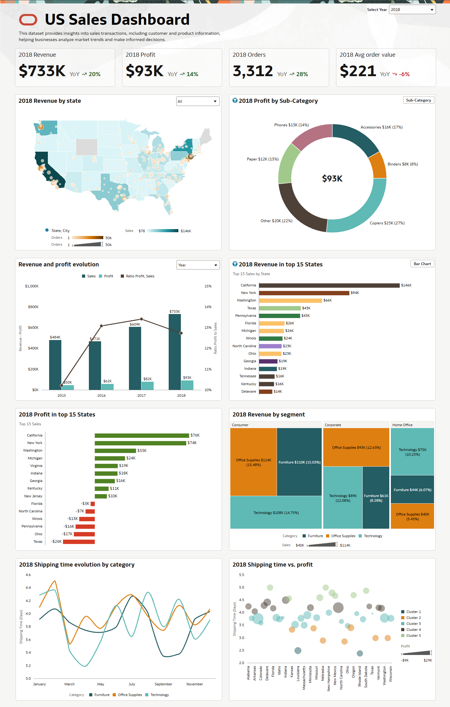 US Sales Dashboard.png