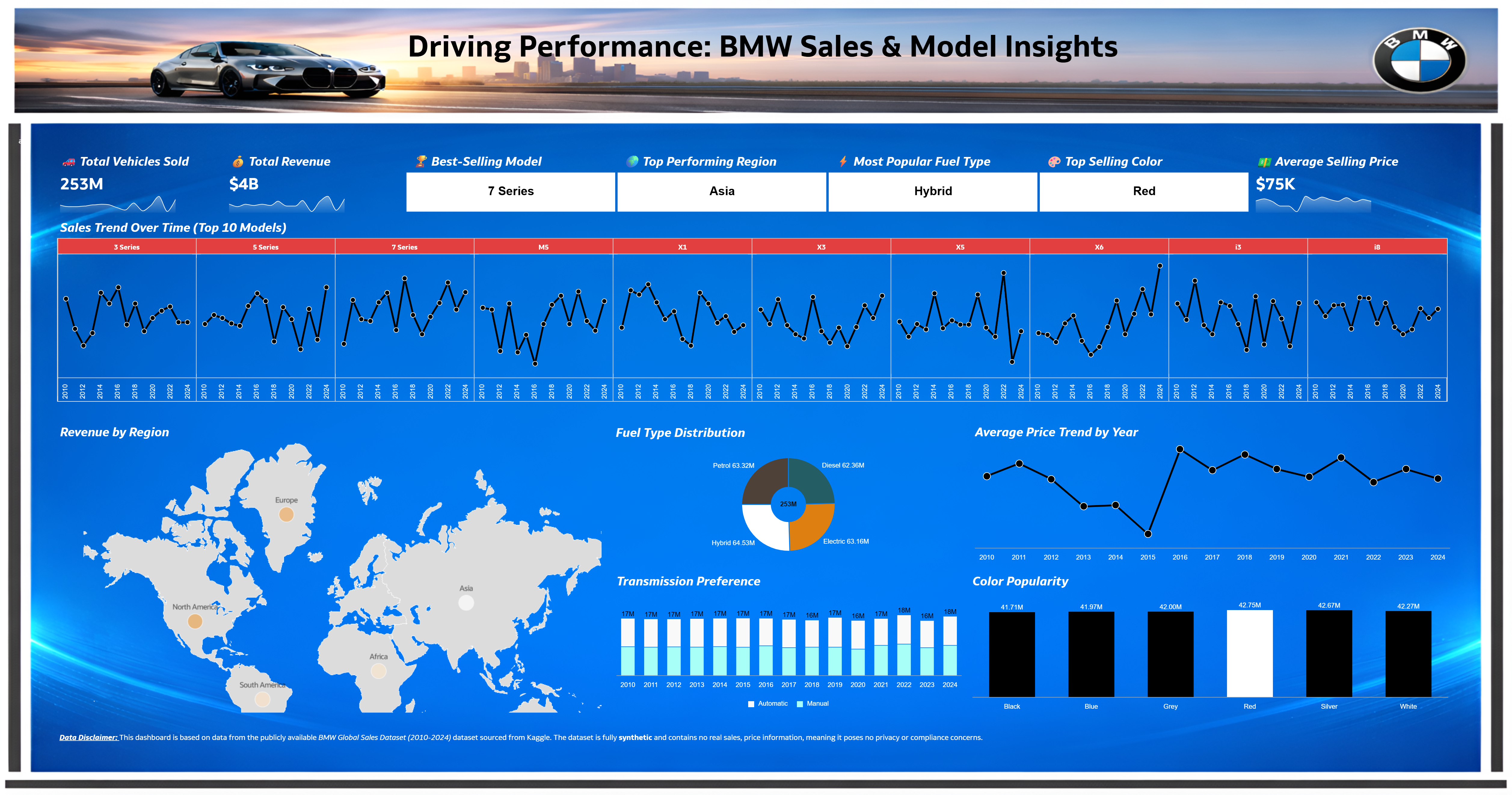 BMW Sales v3.png