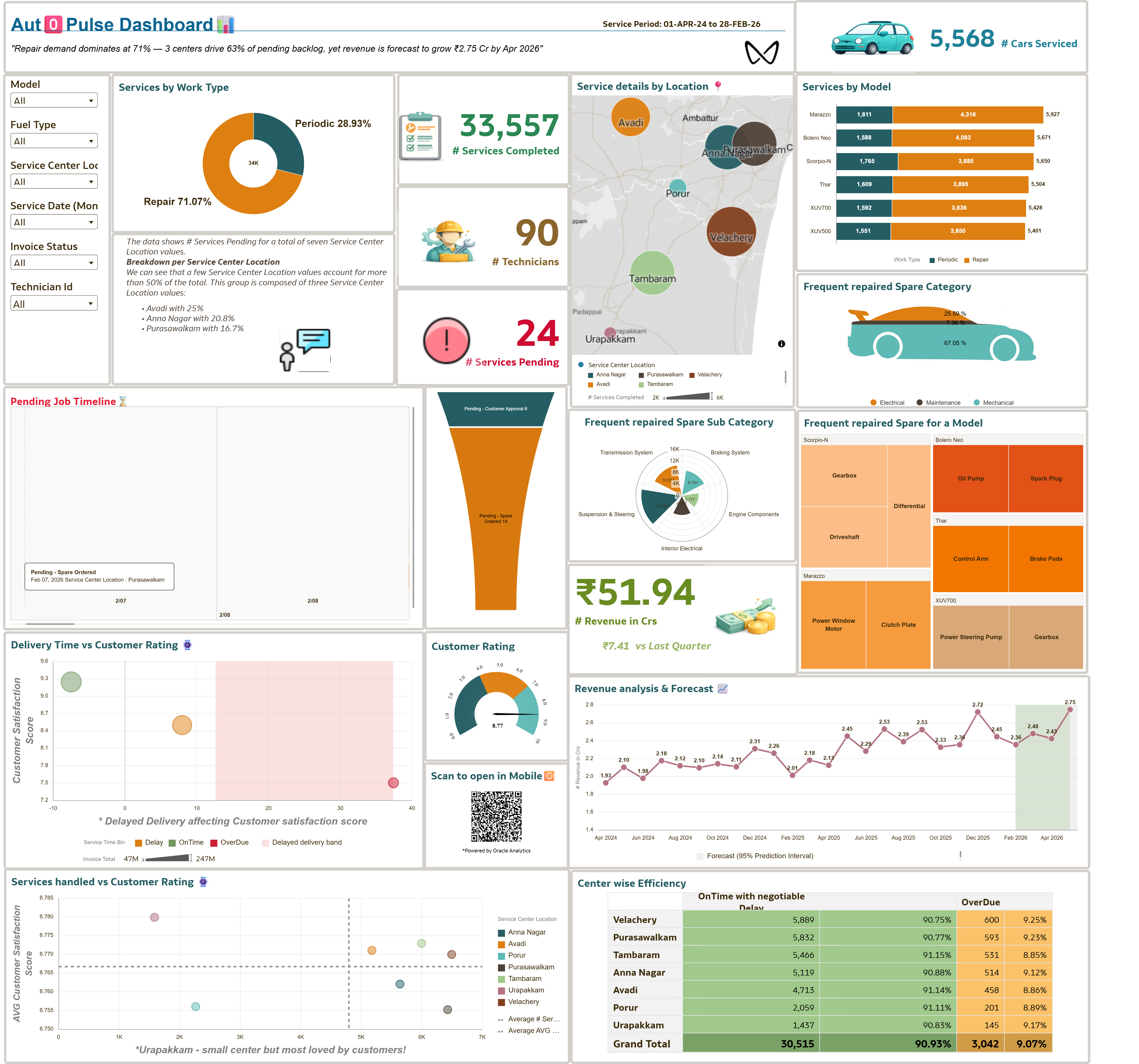 Car Service Dashboard.png