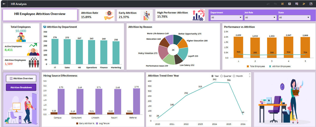 HR Attrition Overview Dashboard.png