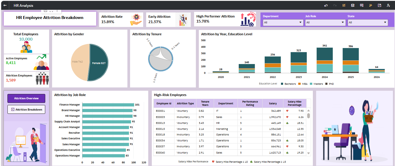 HR Attrition Breakdown Dashboard.png