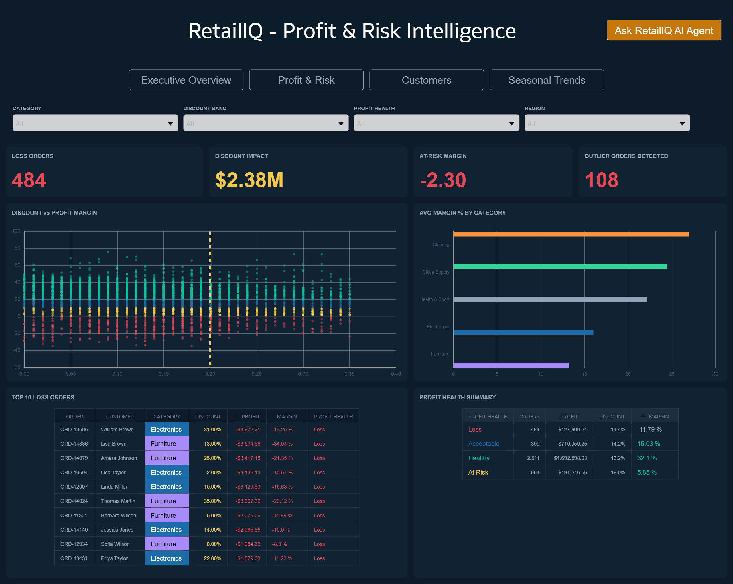 _RETAILIQ - Profit & Risk.png
