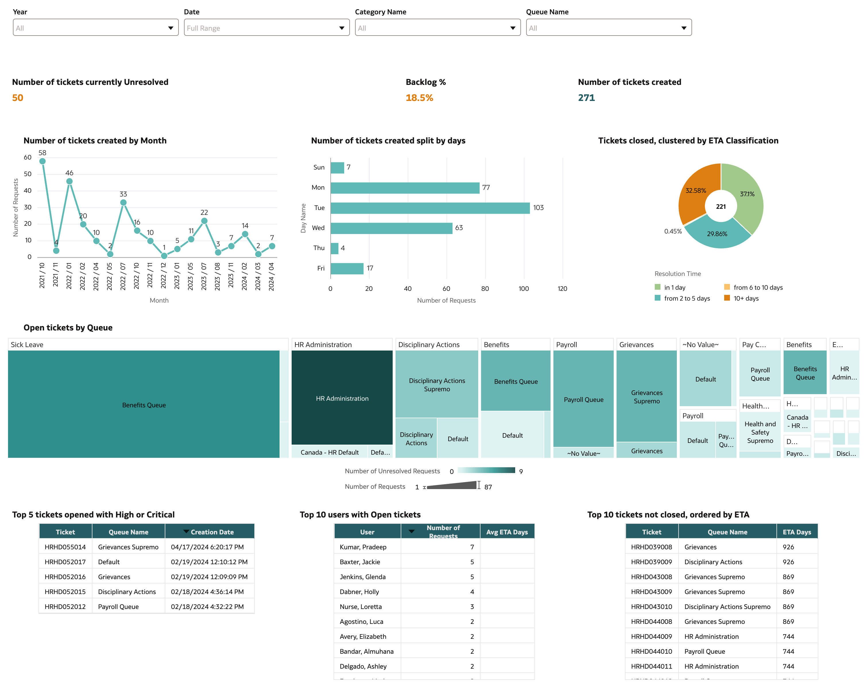 HR Helpdesk - Tickets Dashboard.png