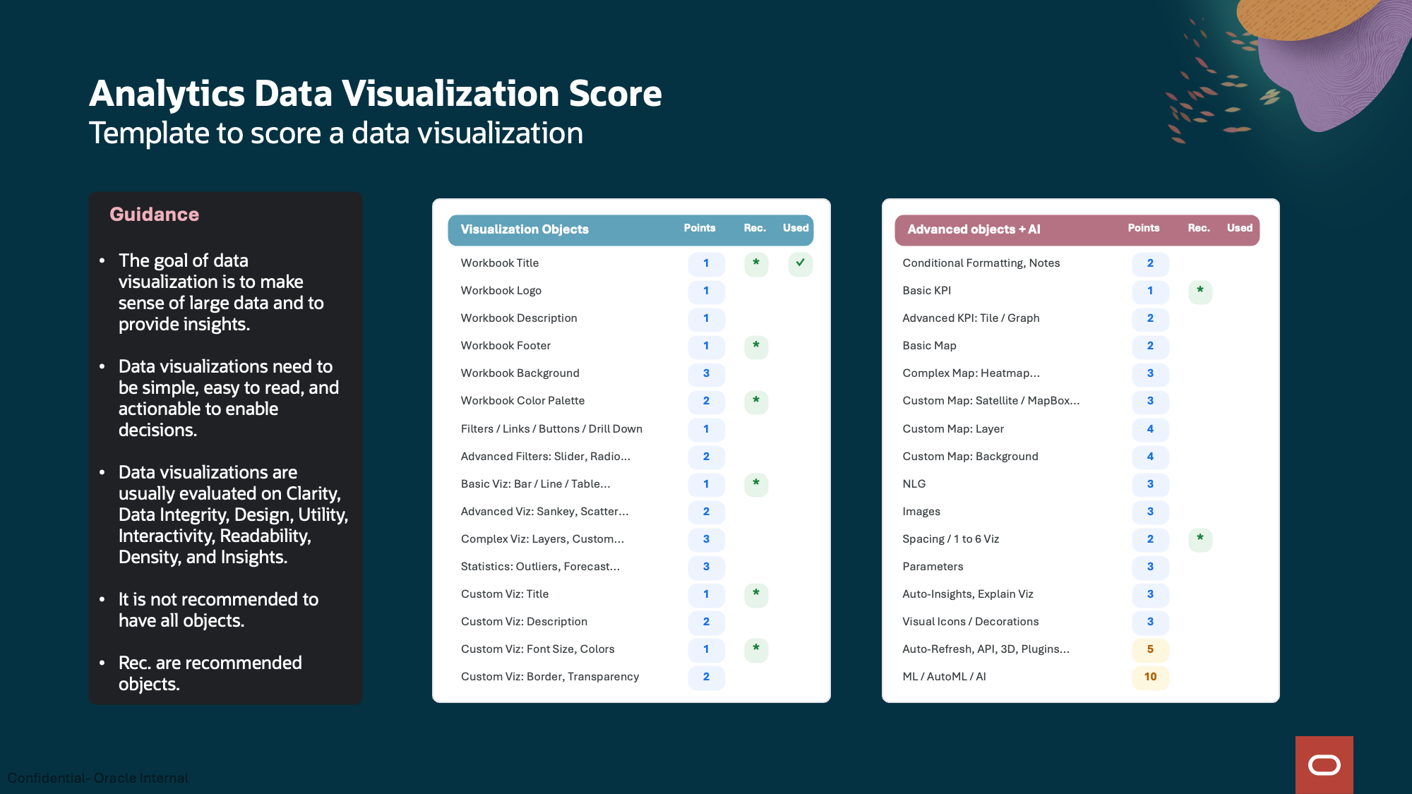 Analytics Matrix Insight AI-Assisted Data Visualization Intelligence - Oracle