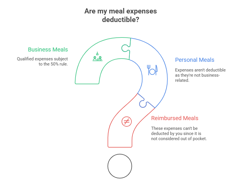 deductible meals6.png