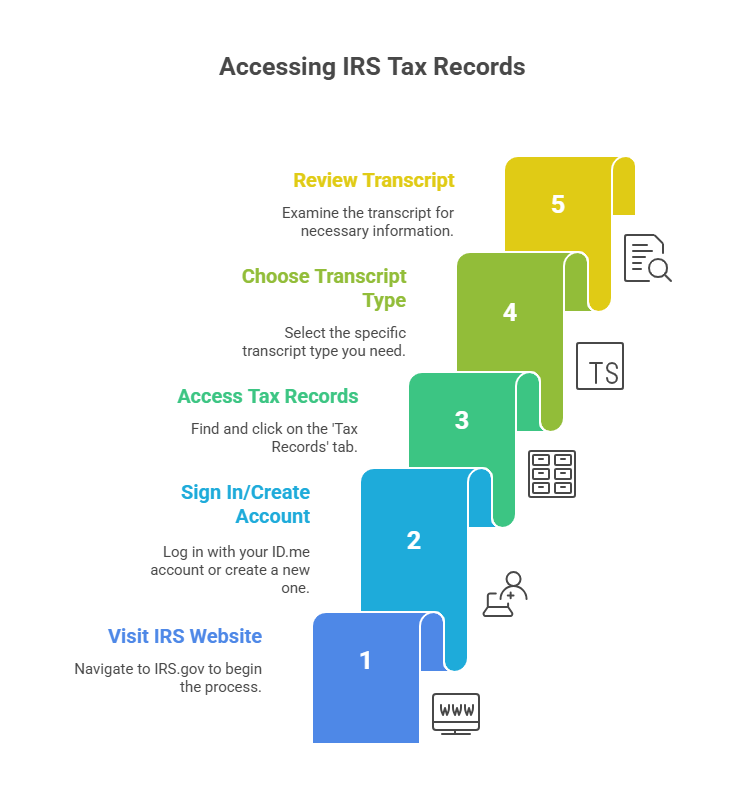 file back taxes image4.png