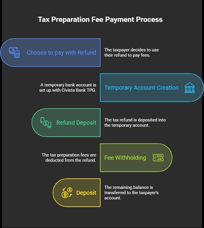 payfees2.png
