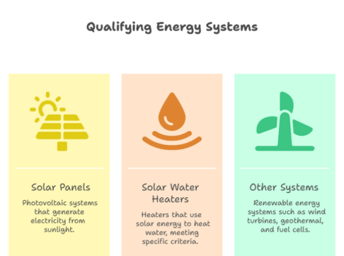 Qualifying Energy Systems .png