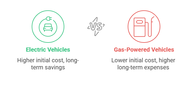 ElectricVsGasVehicles.png