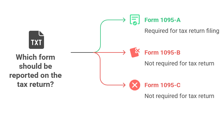 1095-C and 1095-A Visual.png
