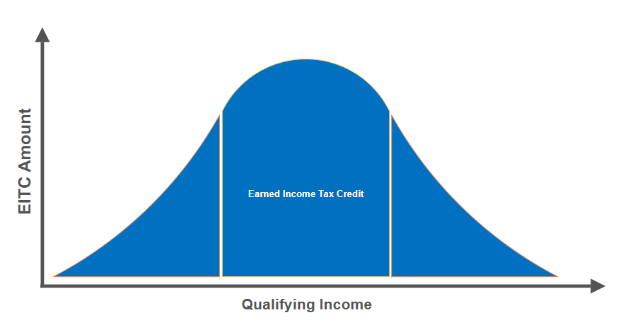 EITC_Curve.png