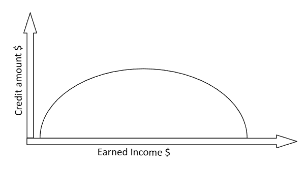 EIC_Graph.png