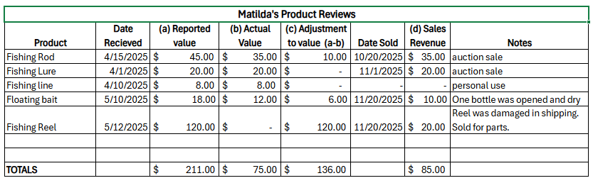 SpreadSheet_bartering.png