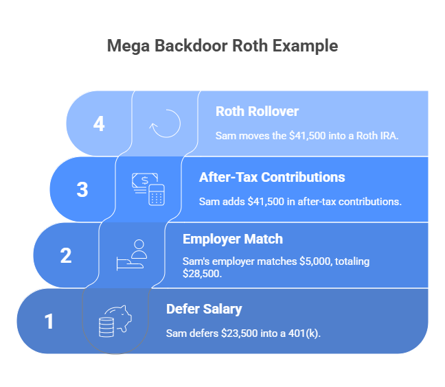 2. Mega Backdoor Roth Example.png
