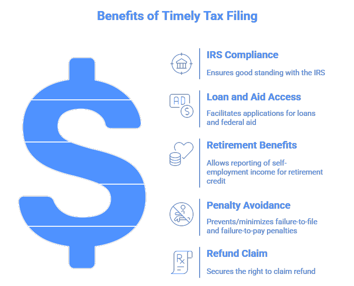 Benefits of Timely Tax Filing image.png