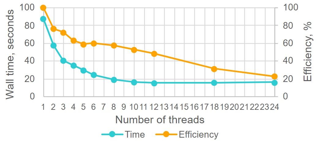 image_prefeko_graph.png